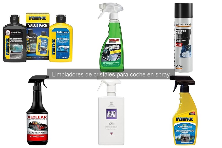 Comparativa de Limpiadores de Cristales Spray para Coches de Alta Gama